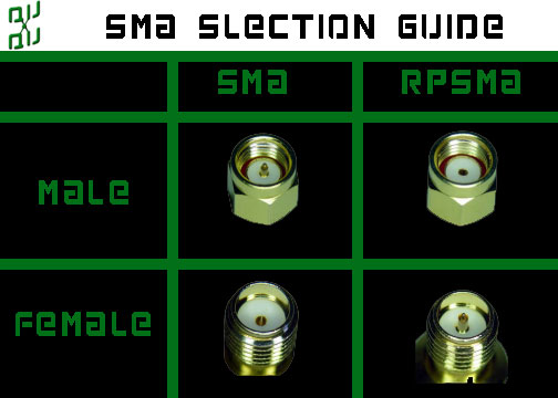 A Guide to FPV SMA & RPSMA Connector ends