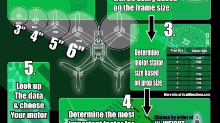 QuadQuestions how to choose drone motor and esc infographic
