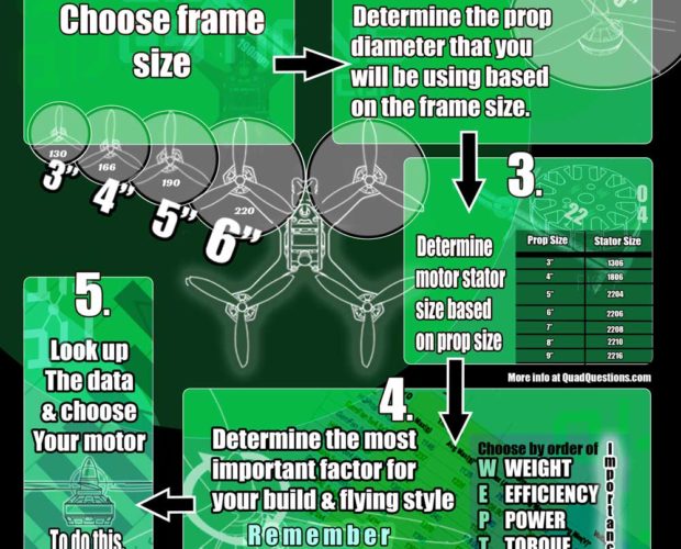 QuadQuestions how to choose drone motor and esc infographic