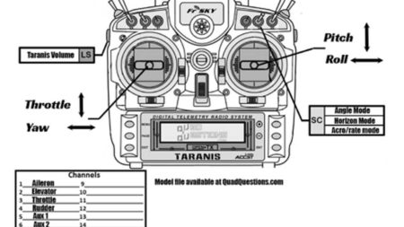 QQ190RTF Taranis Model settings
