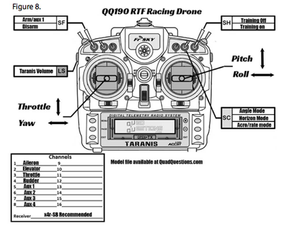 QQ190RTF Taranis Model settings