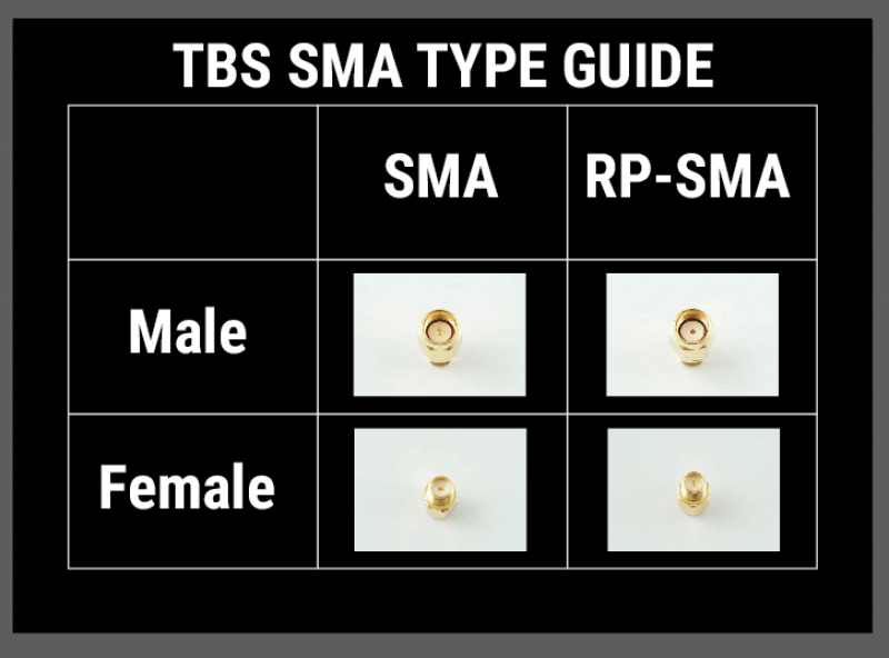 TBS SMA RPSMA adapter table